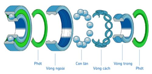 Bạc đạn (vòng bi) xe máy và những điều bạn cần biết 2 cau tao vong bi