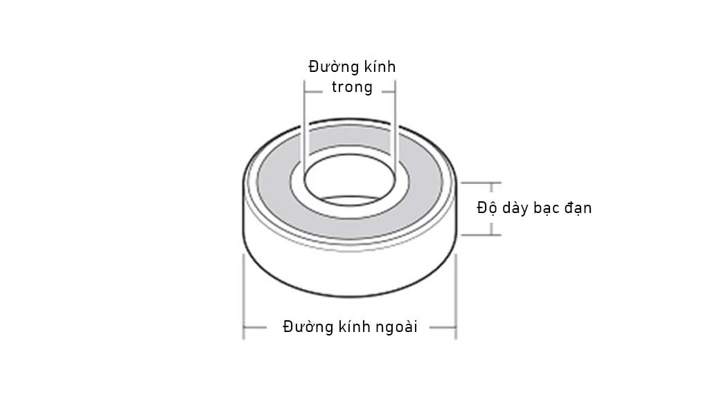 THÔNG SỐ KỸ THUẬT CÁC MÃ VÒNG BI (BẠC ĐẠN) THÔNG DỤNG 1 bearing measurement